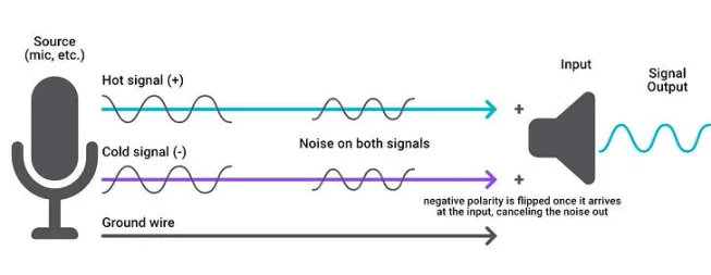 Balanced audio signal diagram 