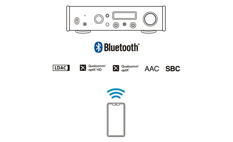 Bluetooth connection with tech badges