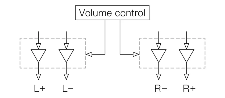 volume control diagram