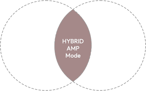 Venn diagram for hybrid amp mode