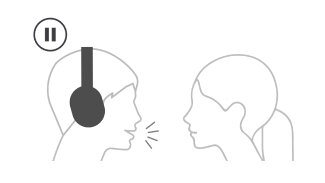 talk to hear ambient sound diagrahm