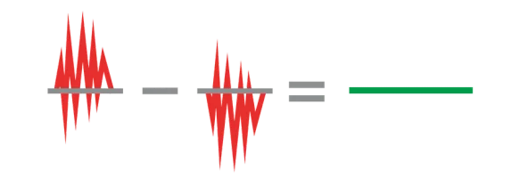 active noise graph
