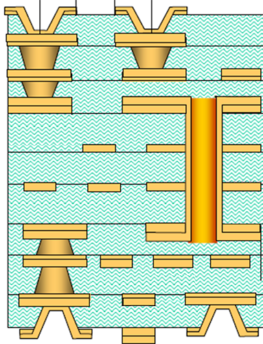 SP3000 DAP layer structure