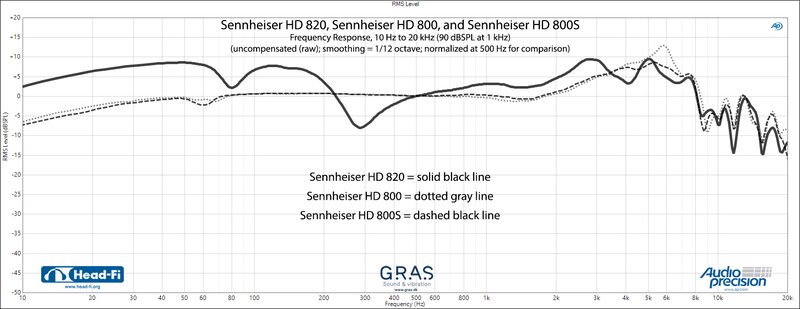 Sennheiser headphone measurement graph