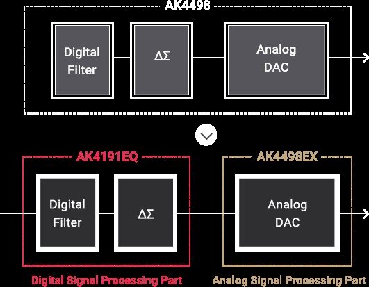 AKM DAC Chip illustration 