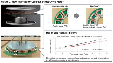 Technics SL-1500CS Turntable direct drive motor diagram 