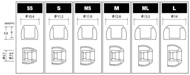 diagram of different size eartips