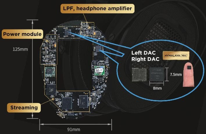 Inside the built-in Hymalaya Mini DAC