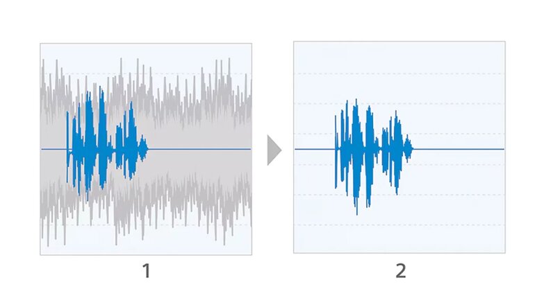 noise reduction pictures