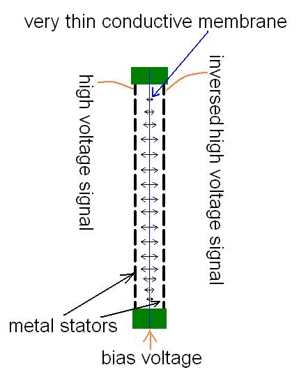 electrostatic driver diagram
