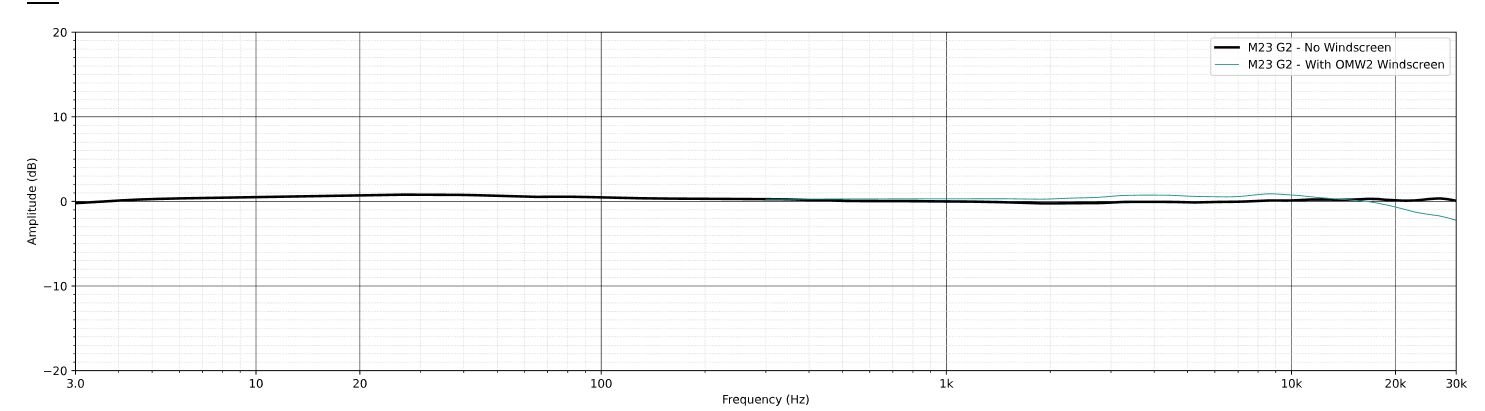 frequency response diagram