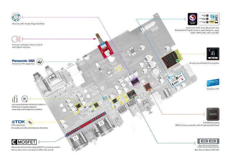 Fi NEO iDSD 3 internals labeled