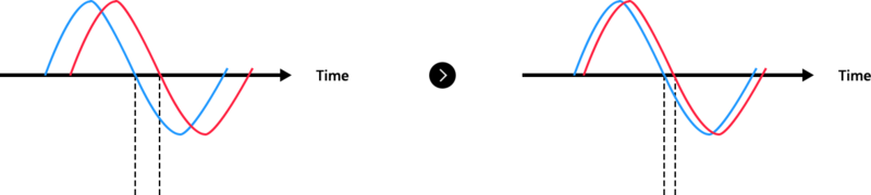 Astell&Kern PD20 DAP ESA Technology diagram 