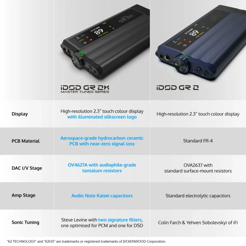 iFi Audio xDSD GR2 DAC/Amp and xDSD GR2 MT DAC/Amp comparison chart 
