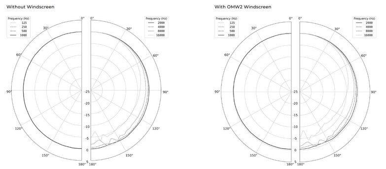 polar pattern diagram