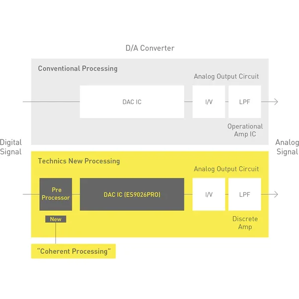 processing tech circuit