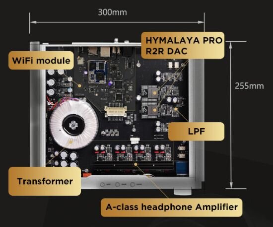 inside of the system