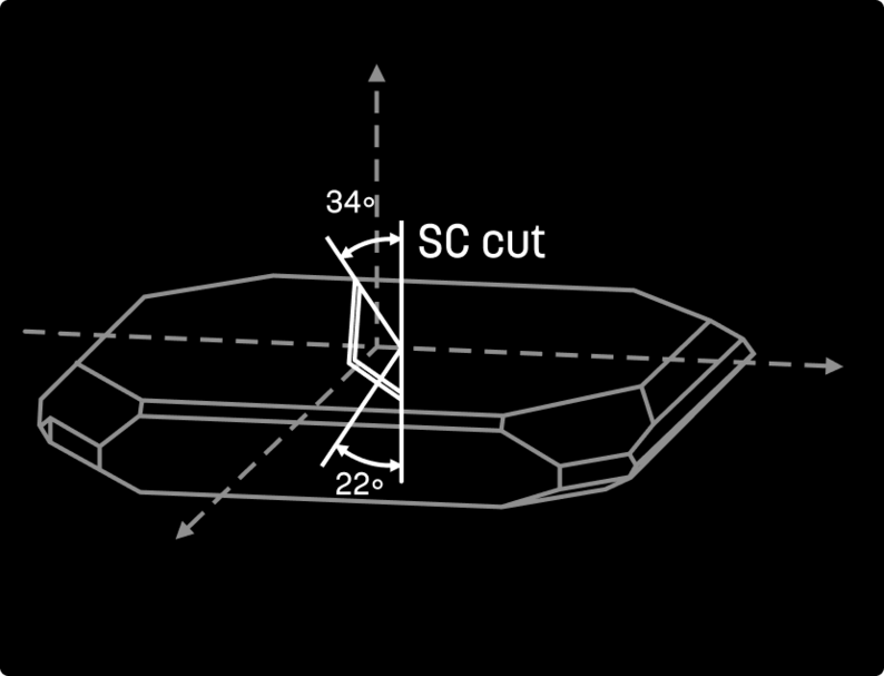 Sc-1 custom-made OCXO (Oven-Controlled Crystal Oscillator) 