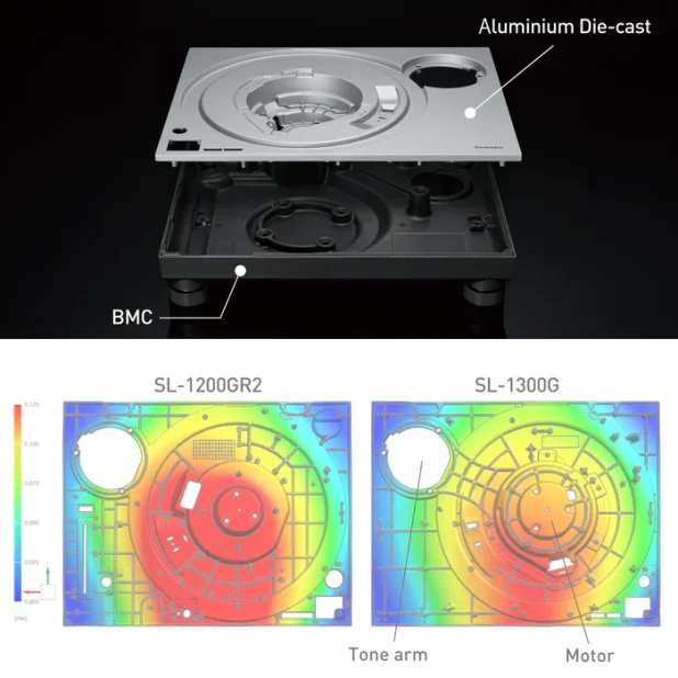 Technics technology