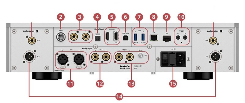 Back panel view of the Matrix Audio MS-1 Music Streamer