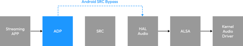 ADP PATHWAY 