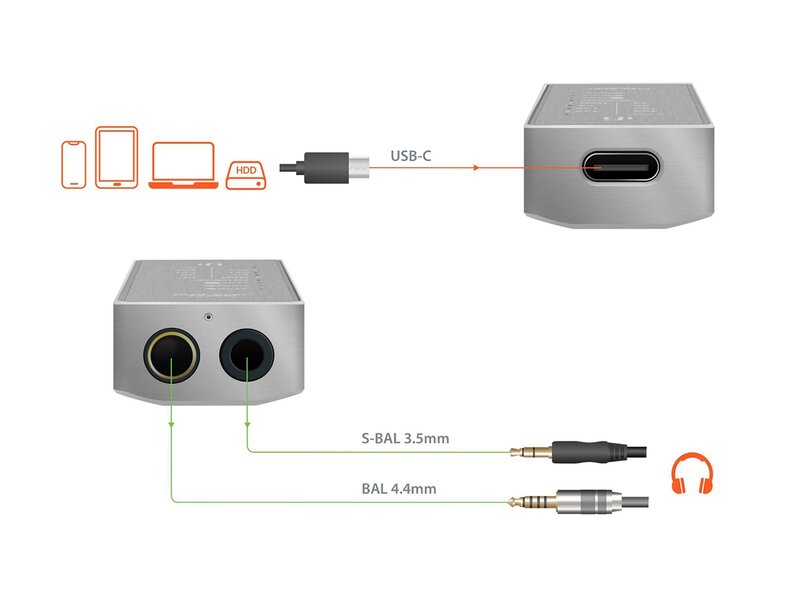 iFi Audio GO Bar Kensei DAC Headphone Amp connection guide