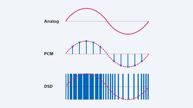 DSD Remastering Engine graph