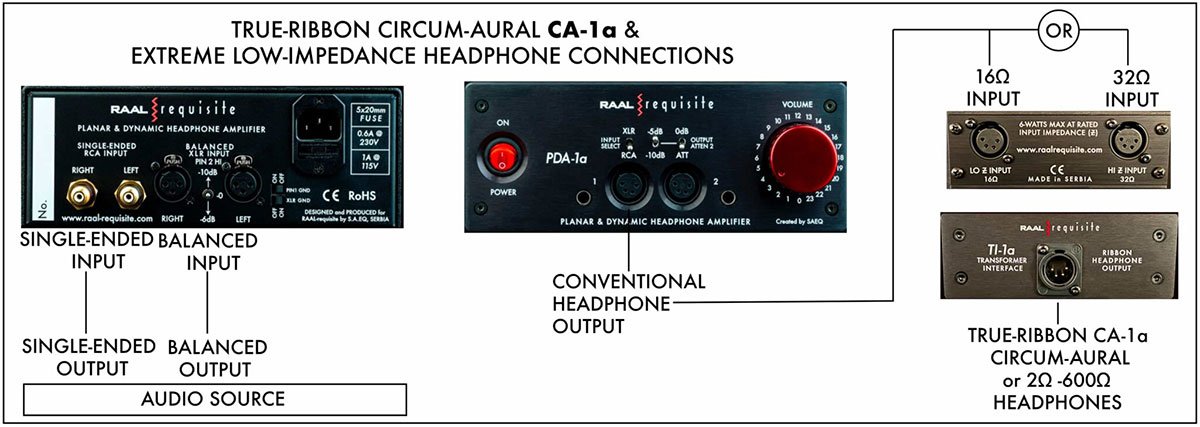 Diagram of True-Ribbon Circum-aural CA-1a & Extreme low-impedance headphone connections