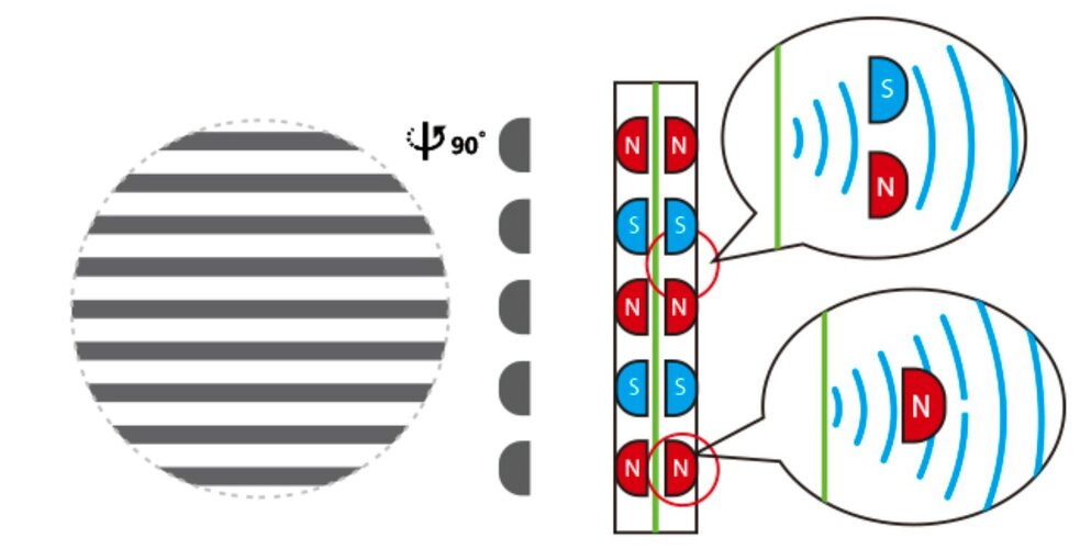 technology diagram