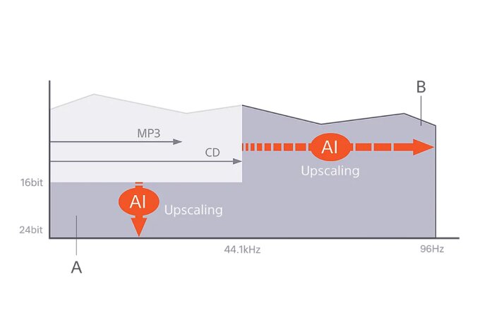 DSEE Ultimate graph
