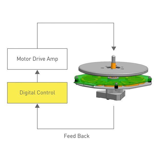 technics digital motor control technology 
