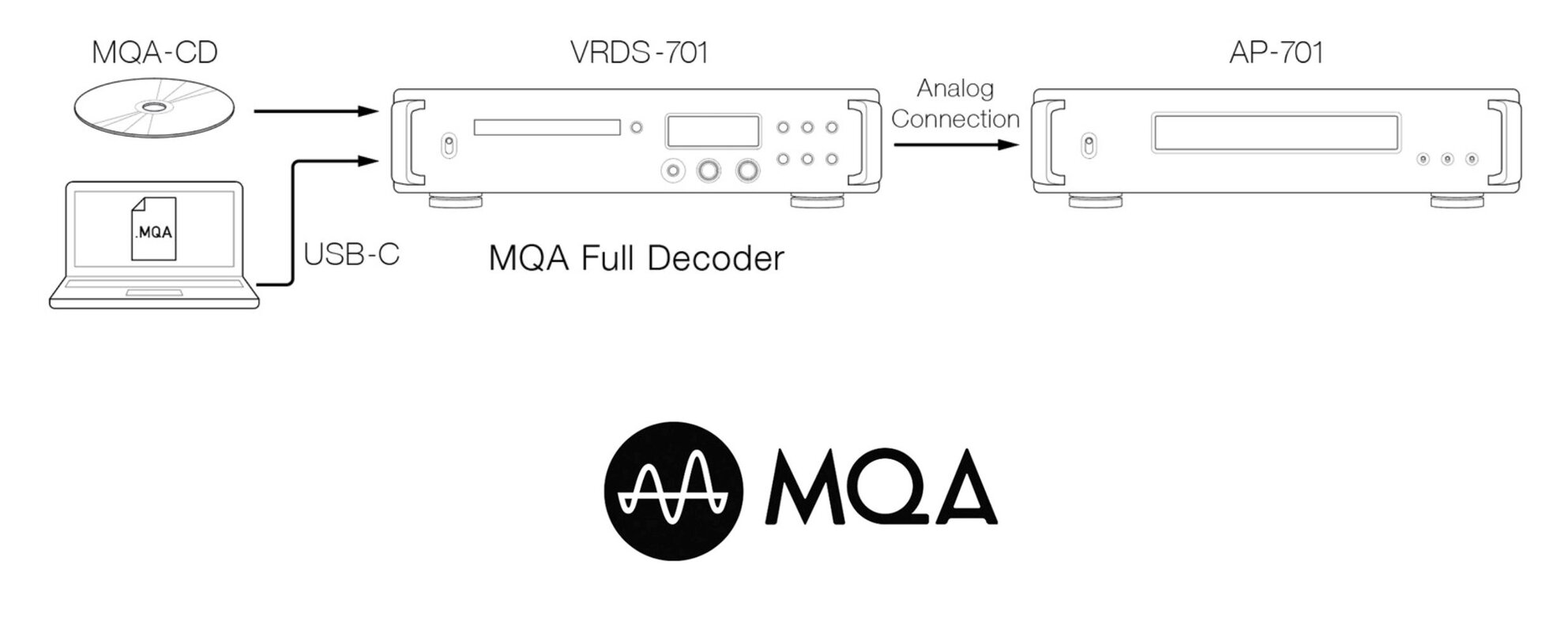 MQA code decoder diagram
