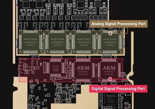 AKM DAC Chip illustration