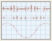 waveforms graph