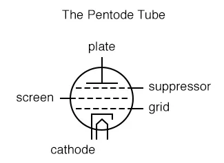 Pentrode Vacuum Tube diagram 