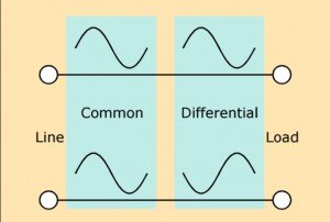 electronic wave graph