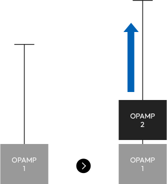 OPAMP: Series Configuration diagram