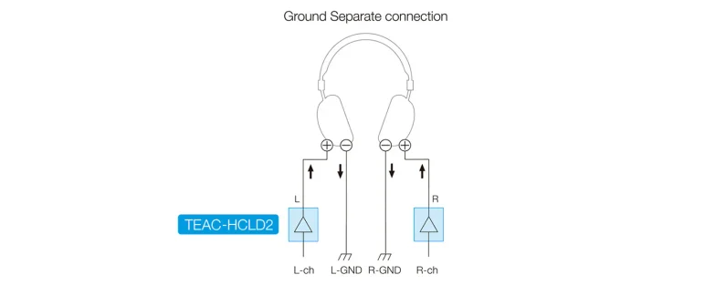 HCDL22 connection