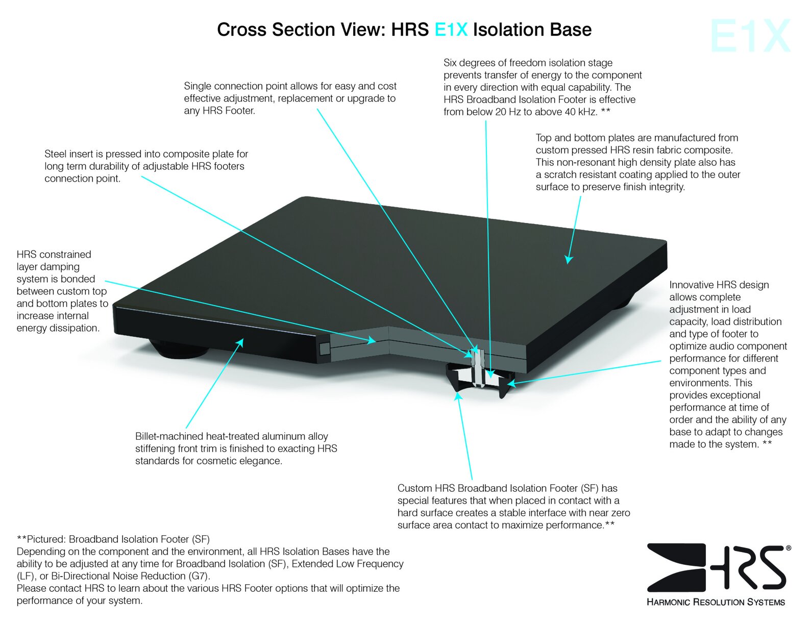 Diagram of features for E1X