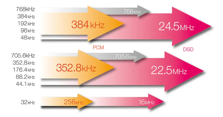 arrows with khz to mhz levevls chart