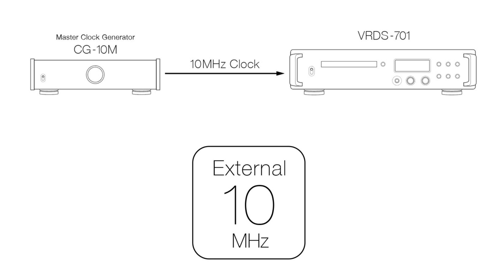 External clock input diagram