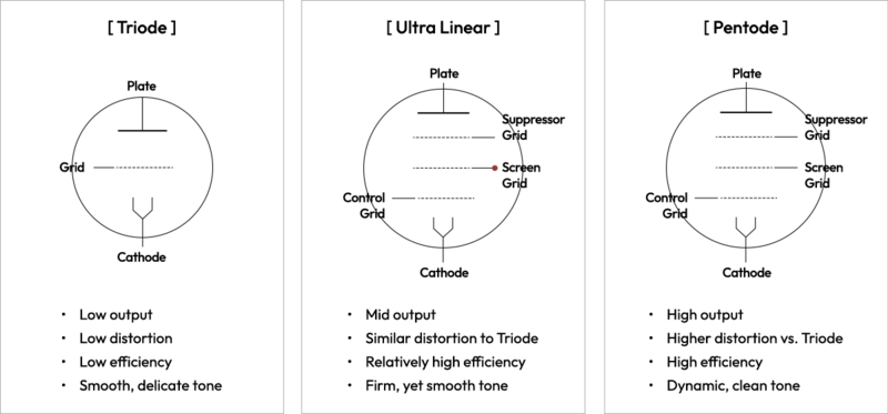Astell&Kern triple amp mode diagram 