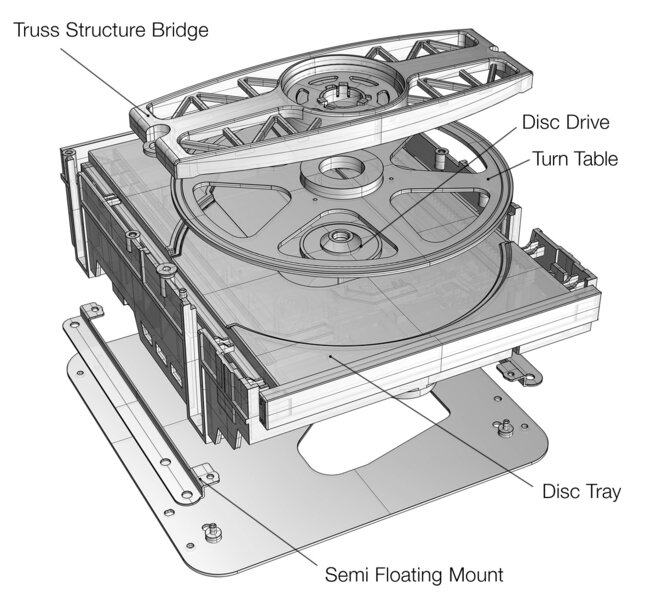 TEAC proprietary VRDS Technology diagram 