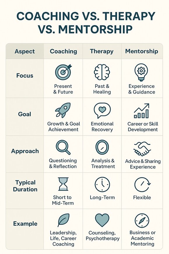 coaching vs therapy
