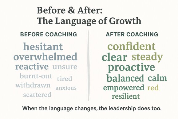 before coaching vs after coaching