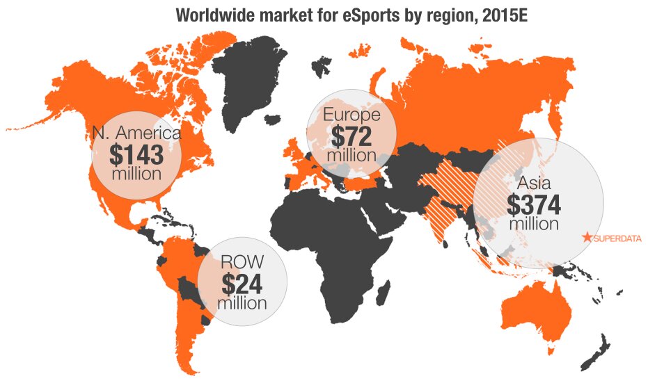 eSports market worldwide