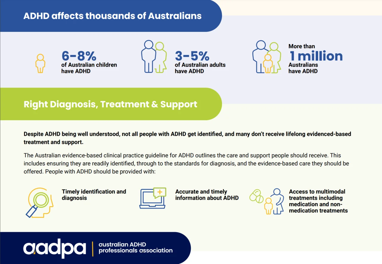 infographic from AADPA website https://adhdguideline.aadpa.com.au/adhd-guideline-infographic/
