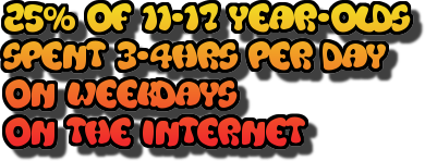 25% of 11-17 year olds spend 3.4 hours per day on weekdays on internet