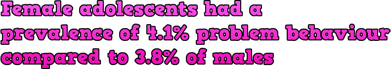 Female adolescents had a prevalence of 4.1% problem behaviour compared to 3.8% of males