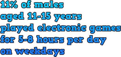 11% of males aged 11-15 years, played electronic games for 5-8 hours per day on weekdays